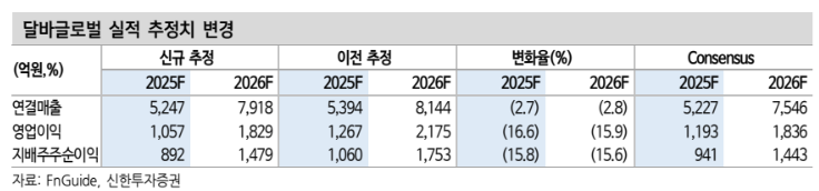 (출처=신한투자증권)