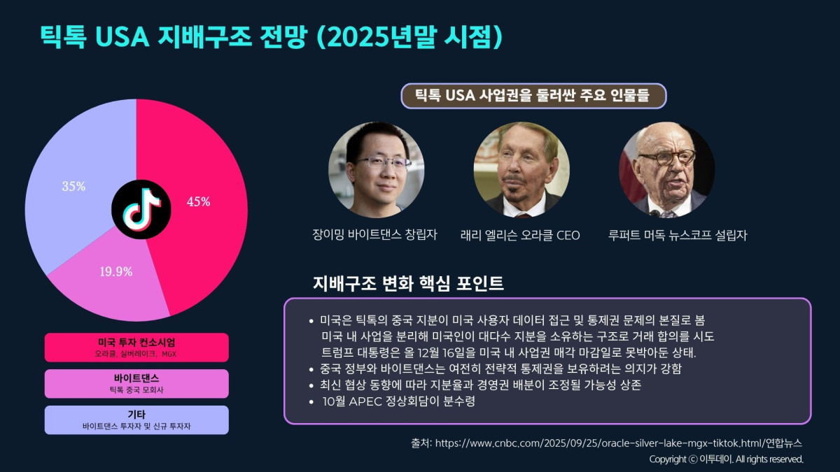 ▲이투데이 (이투데이)