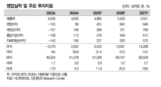 (출처=대신증권)