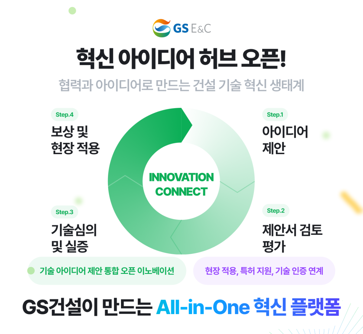 ▲ ‘혁신 아이디어 허브’ 플랫폼 포스터. (사진제공=GS건설)