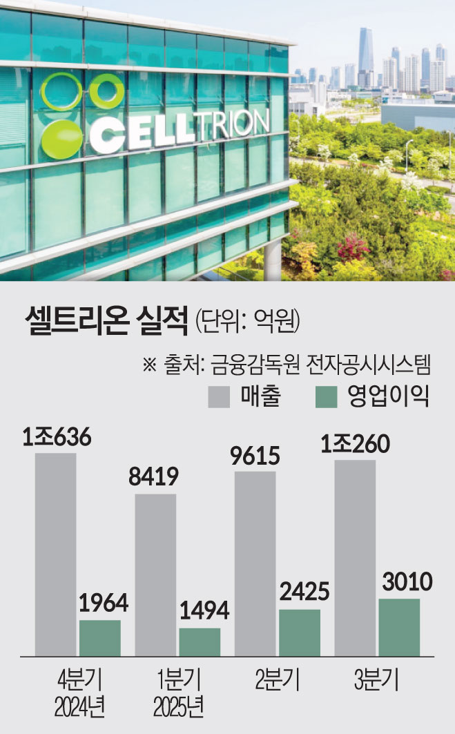 (그래픽=김소영 기자 sue@)