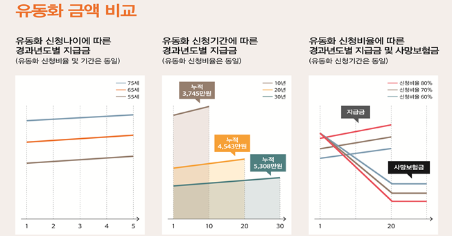 (자료제공=금융위원회)