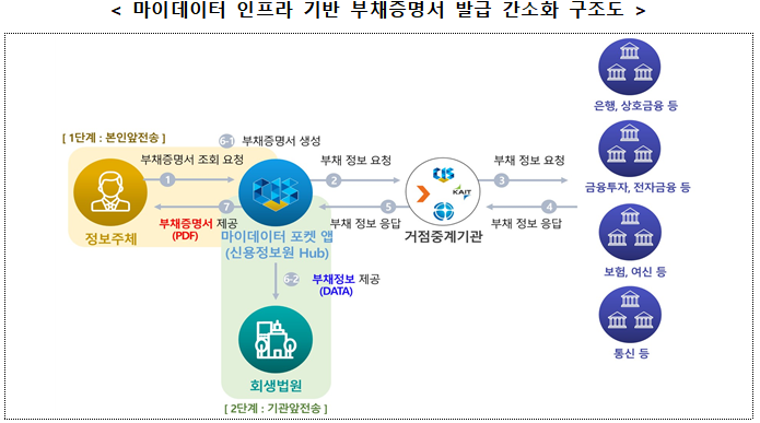 (자료제공=금융위원회)
