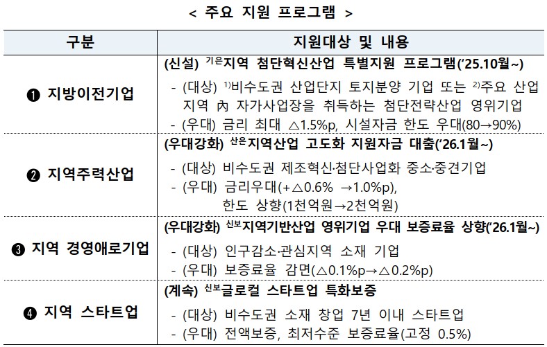 (자료=금융위원회)