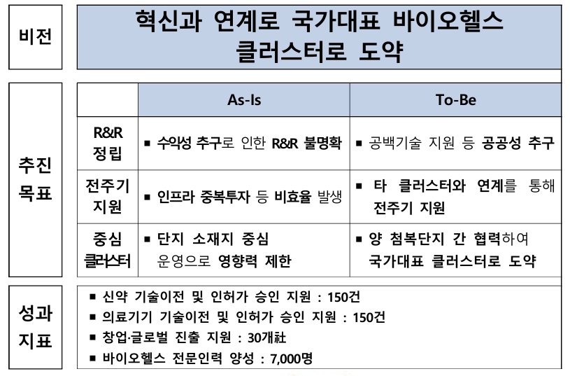 (자료=보건복지부)