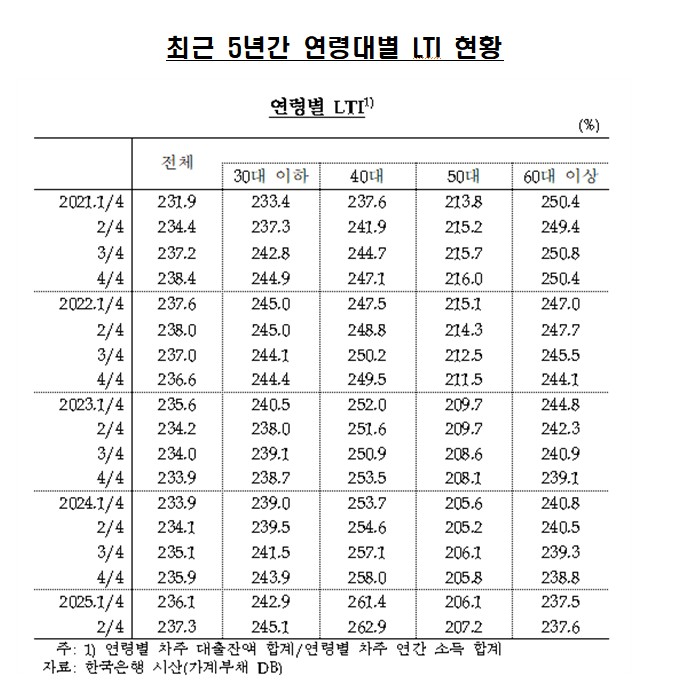 (차규근 의원실)