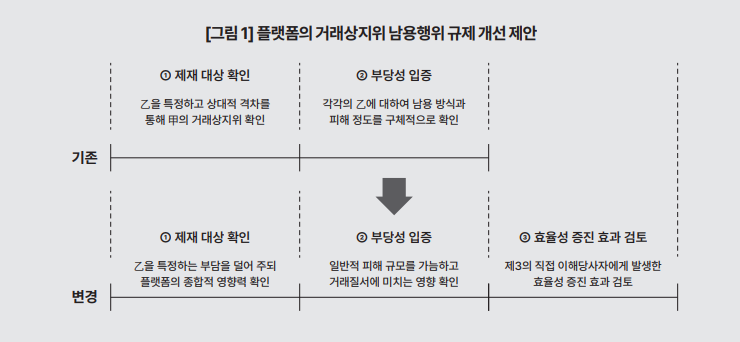 (한국개발연구원(KDI))