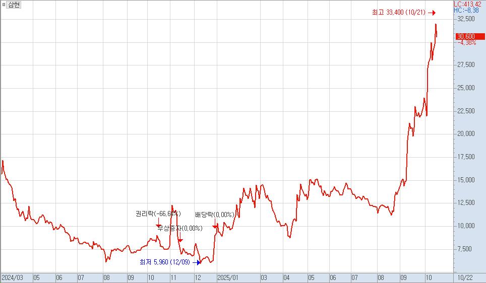 (출처=키움증권 HTS)