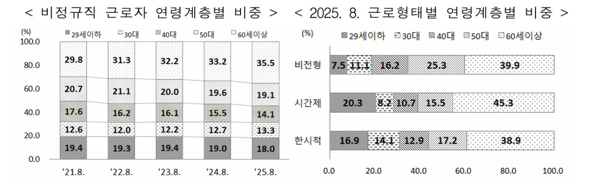 (국가데이터처 )