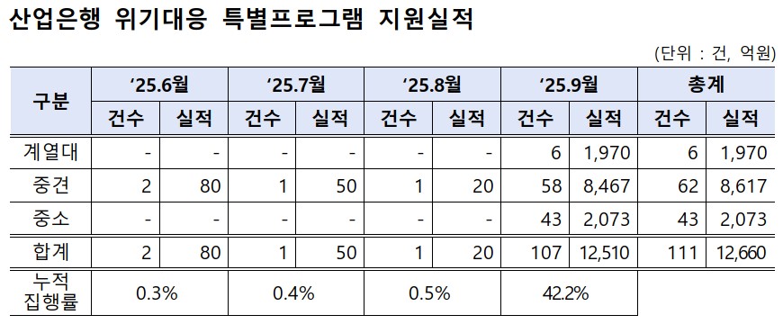 (자료=유동수 더불어민주당 의원실)