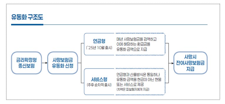 (금융위원회 )