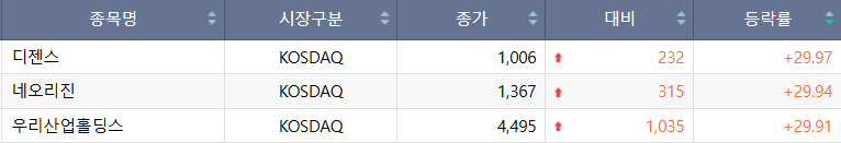 (출처=한국거래소)