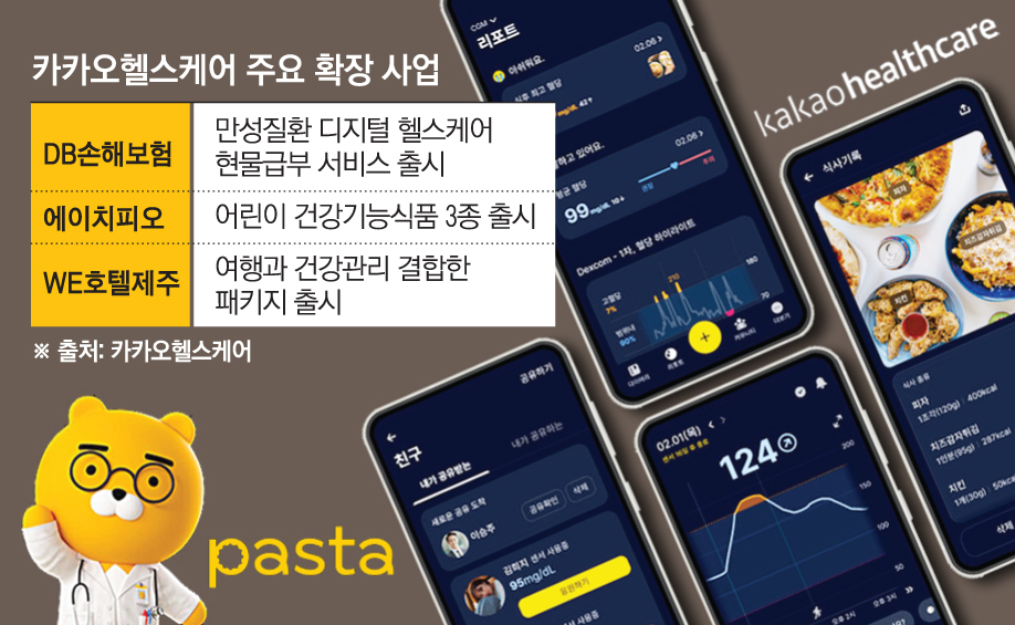 카카오헬스케어, 파스타 기반 B2C 생태계 확장…보험·건기식·웰니스로 확대