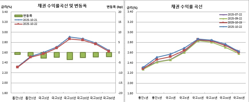 (금융투자협회)