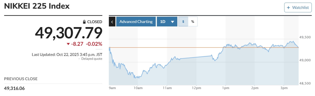 (출처 마켓워치)