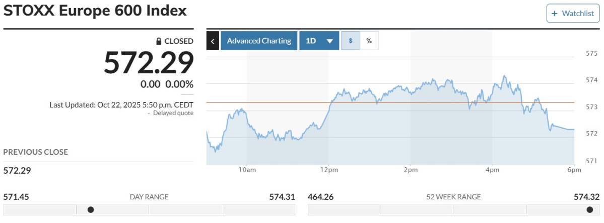 ▲스톡스유럽600지수 22일(현지시간) 572.29. (마켓워치)
