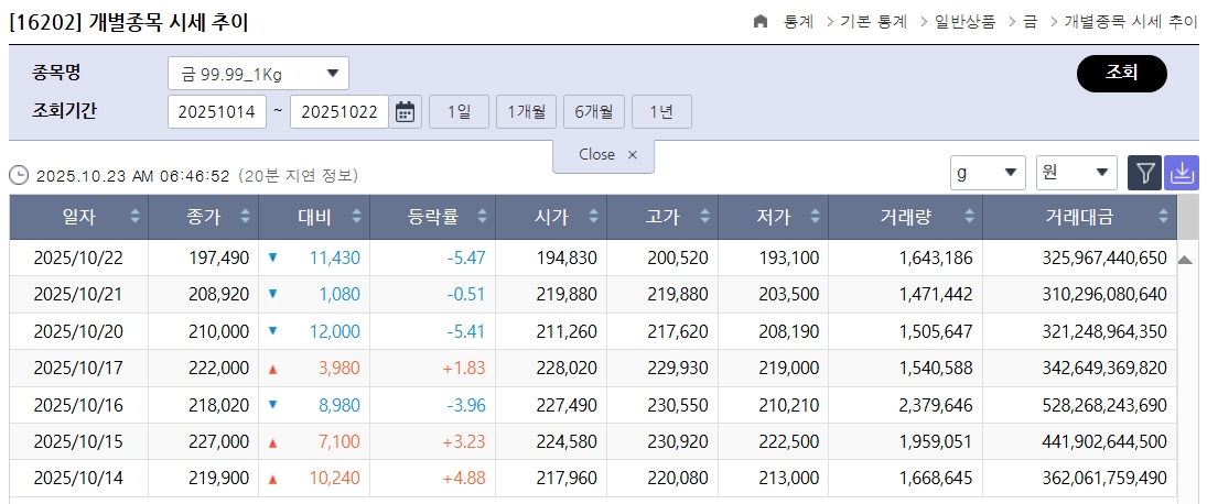 (출처=한국거래소)
