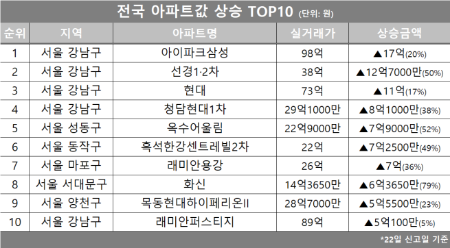 (자료제공=호갱노노)