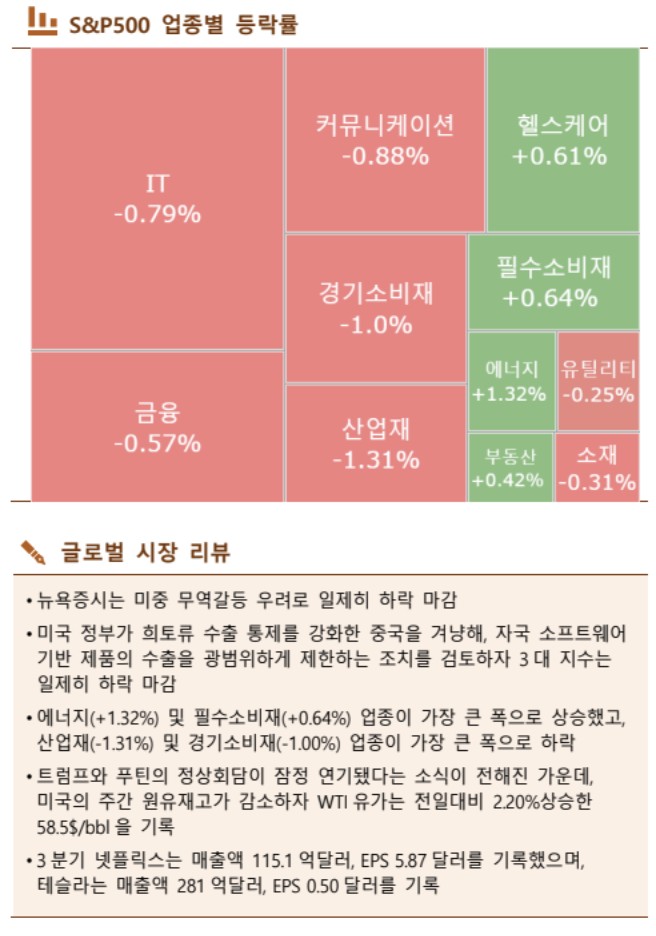 ▲이미지를 클릭하면 확대해서 볼 수 있습니다. (출처=한국투자증권)
