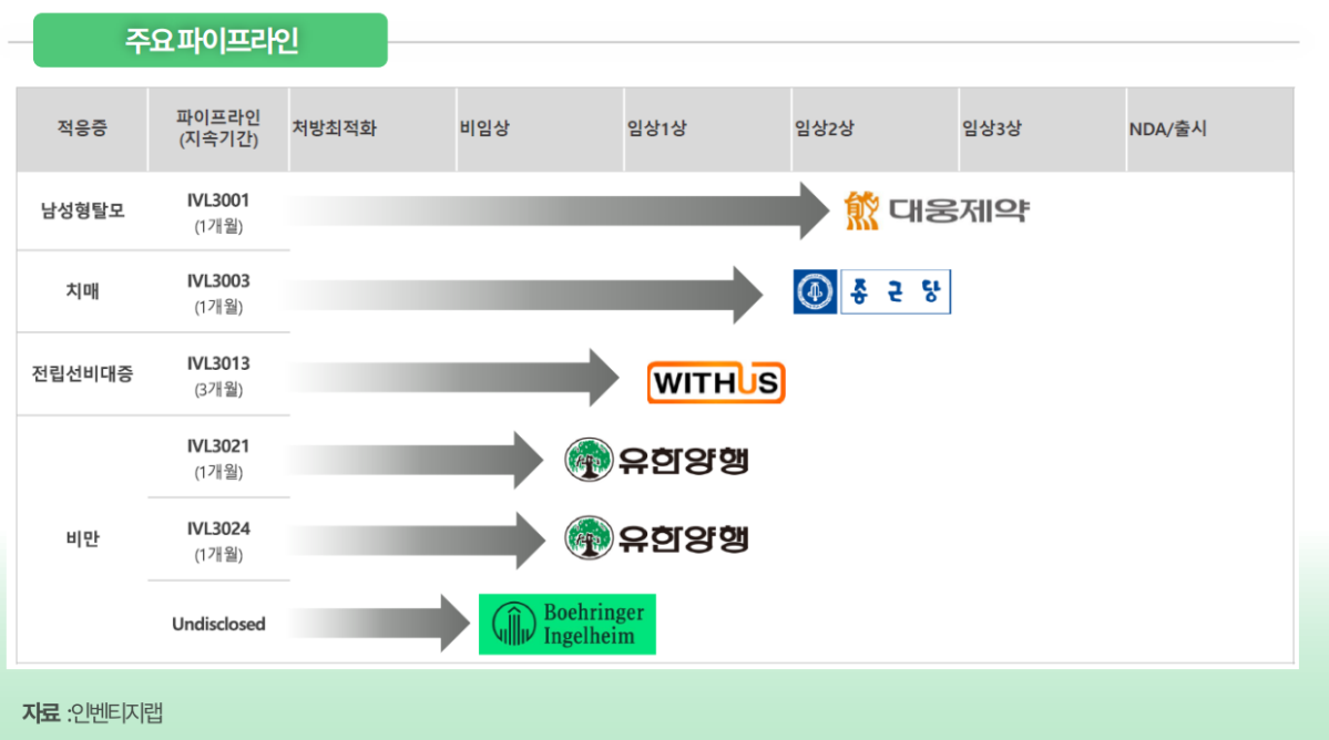(출처=그로쓰리서치)