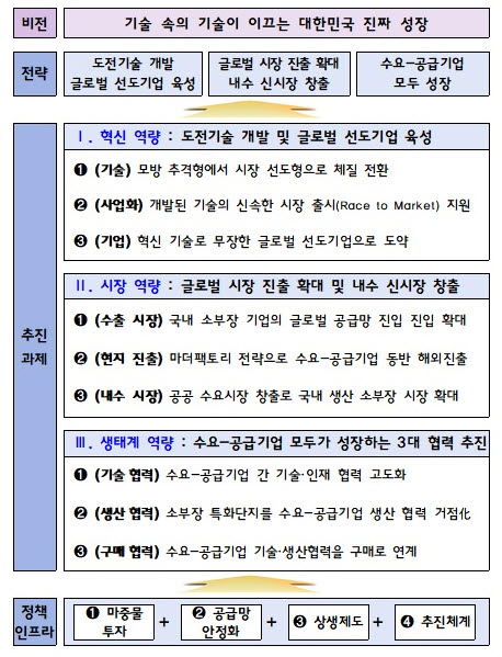 (자료제공=기획재정부)