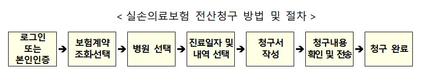 (자료=금융위원회)