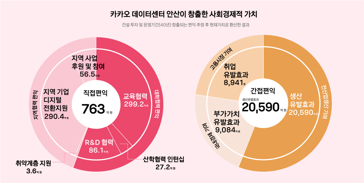 (사진제공=카카오)