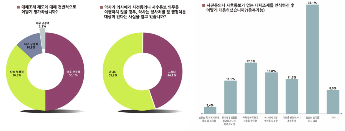 (대한의사협회)