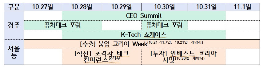 (자료제공=산업통상부)