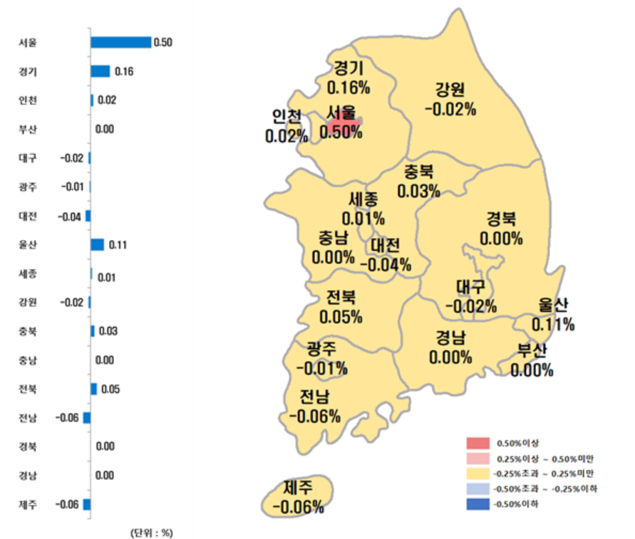 ▲시도별 아파트 매매가격지수 변동률. (사진제공=한국부동산원)