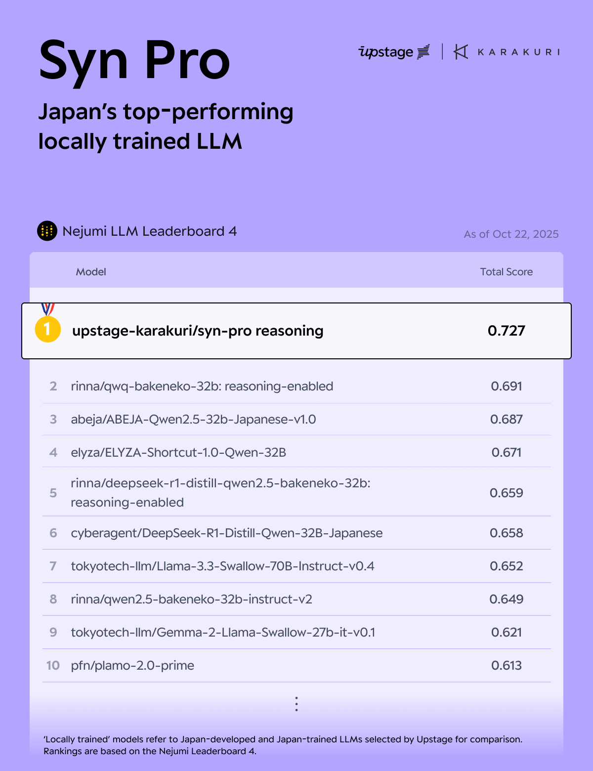 (사진제공=업스테이지)
