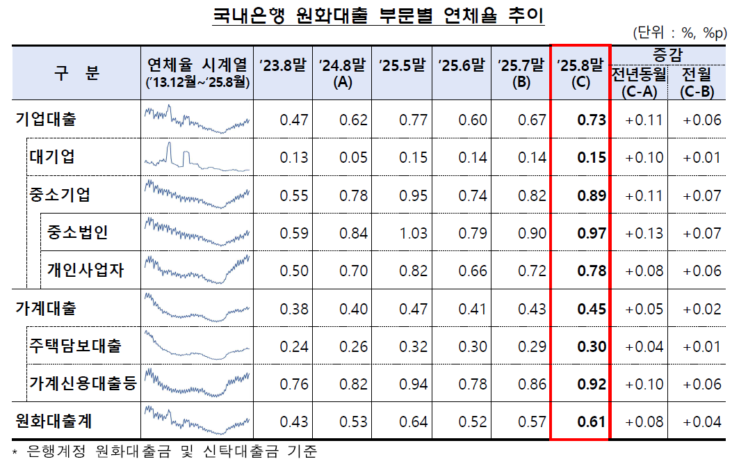 (사진제공=금융감독원)