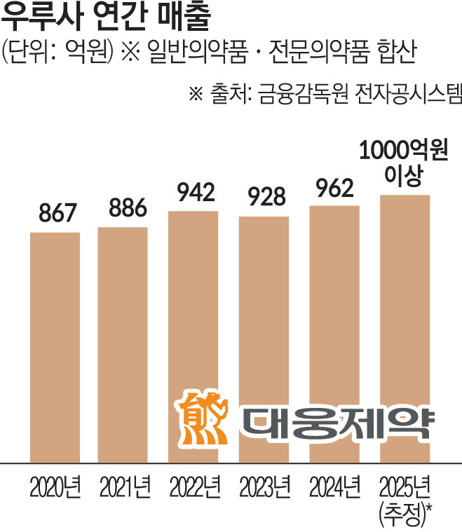 (그래픽=김소영 기자 sue@)