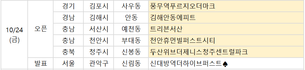 [오늘의 청약 일정] '풍무역푸르지오더마크' 견본주택 오픈 등 - 이투데이