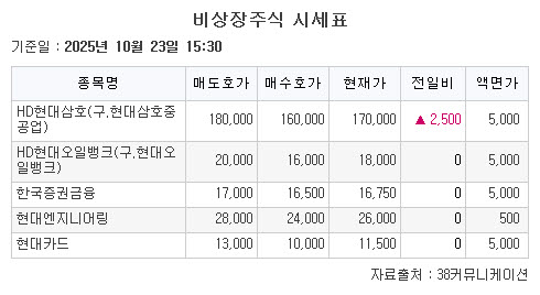 ▲ipo (38커뮤니케이션)
