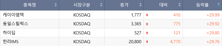 (출처=한국거래소)