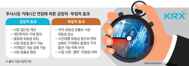 낡은 틀에 갇히는 증시…한국거래소 거래량 확대가 관건 [‘증시 24시’ 거래시대②]