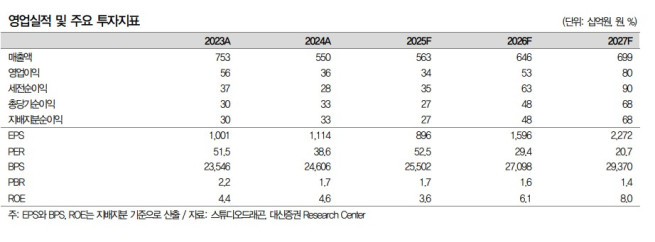(출처=대신증권)