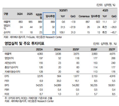 ▲세아베스틸 영업실적. (출처=대신증권)