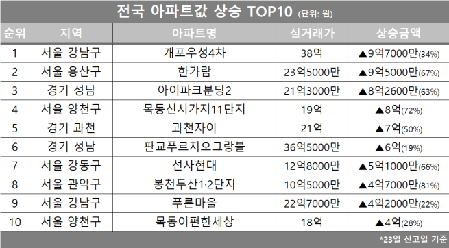 (자료제공=호갱노노)