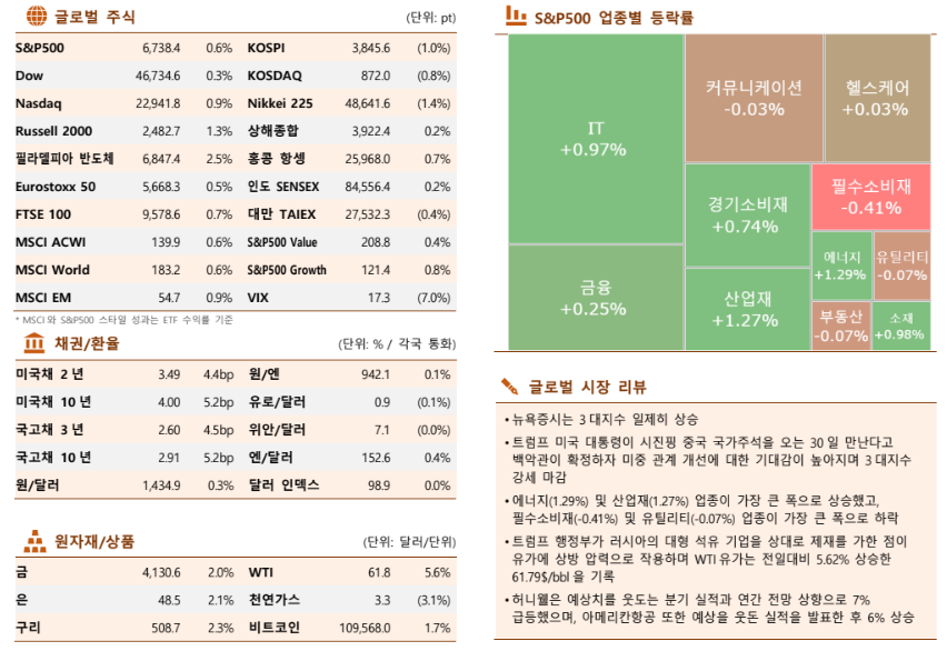 ▲이미지를 클릭하면 확대해서 볼 수 있습니다. (출처=한국투자증권)
