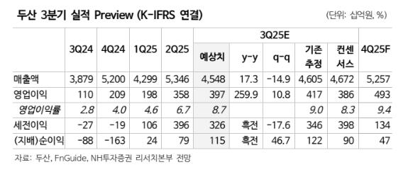(출처=NH투자증권)