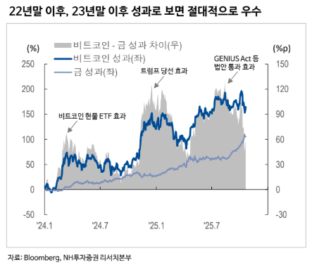 (출처=NH투자증권)