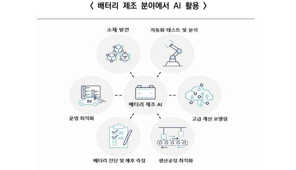 (자료제공=산업통상부)