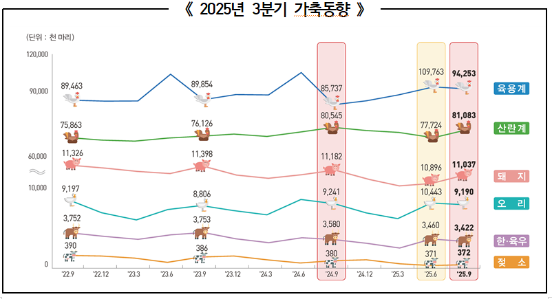(국가데이터처)