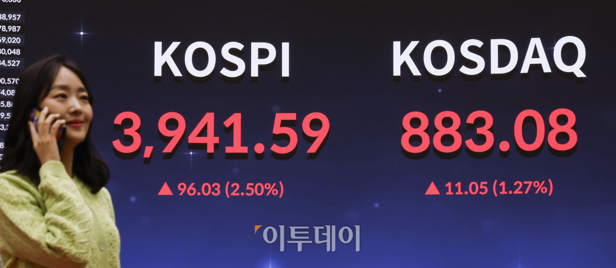 ▲반도체 투톱인 삼성전자와 SK하이닉스 급등에 힘입어 코스피가 3940선을 돌파하며 사상 최고치를 경신했다. 24일 서울 영등포구 KRX 한국거래소 서울사무소 전광판에 코스피, 코스닥이 표시돼 있다. 이날 코스피 지수는 전 거래일보다 96.03(2.50%) 포인트 상승한 3941.59를 코스닥 지수는 11.05(1.27%) 포인트 상승한 883.08을 나타냈다. 조현호 기자 hyunho@