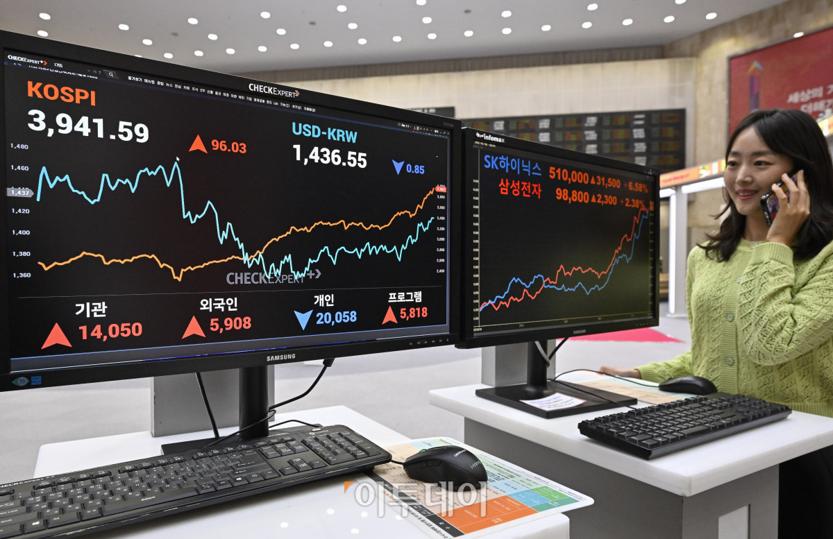 ▲반도체 투톱인 삼성전자와 SK하이닉스 급등에 힘입어 코스피가 3940선을 돌파하며 사상 최고치를 경신했다. 24일 서울 영등포구 KRX 한국거래소 서울사무소 모니터에 삼성전자 주가가 전일 대비 2300(2.38%)원 오른 9만8800원을 SK하이닉스 주가가 전일 대비 3만1500(6.58%)원 오른 51만원을 나타내고 있다. 한편 이날 코스피 지수는 전 거래일보다 96.03(2.50%) 포인트 상승한 3941.59를 코스닥 지수는 11.05(1.27%) 포인트 상승한 883.08을 나타냈다. 조현호 기자 hyunho@