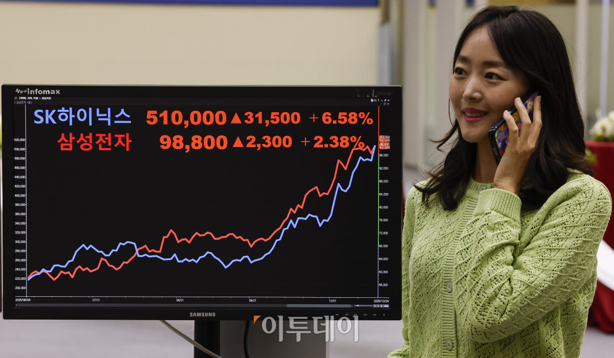 ▲반도체 투톱인 삼성전자와 SK하이닉스 급등에 힘입어 코스피가 3940선을 돌파하며 사상 최고치를 경신한 24일 서울 영등포구 KRX 한국거래소 서울사무소 모니터에 삼성전자 주가가 전일 대비 2300(2.38%)원 오른 9만8800원을 SK하이닉스 주가가 전일 대비 3만1500(6.58%)원 오른 51만원을 나타내고 있다. 조현호 기자 hyunho@