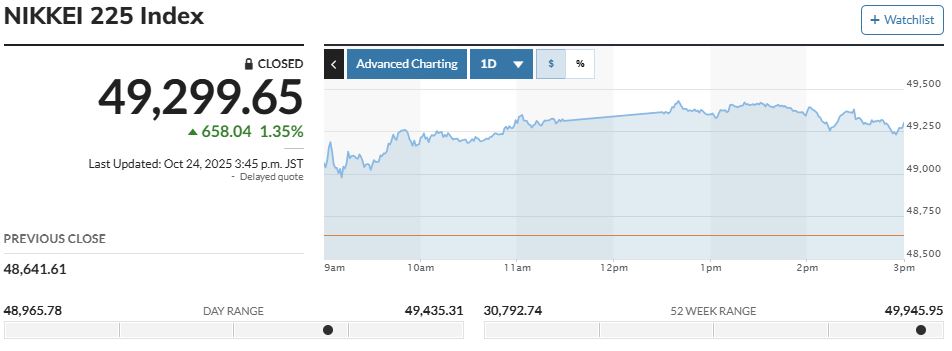 ▲24일 닛케이225 지수 종가. (출처 마켓워치)