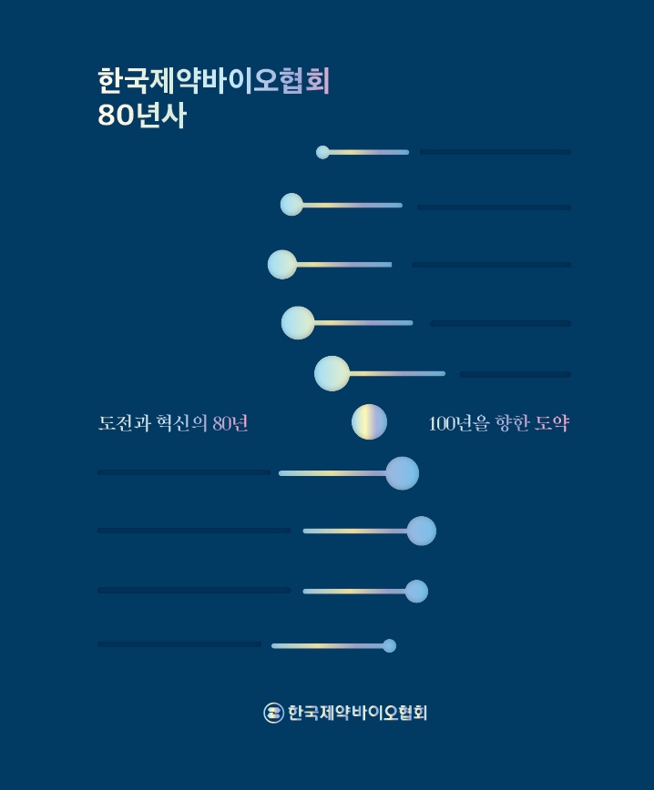▲한국제약바이오협회 80년사 표지 (사진제공=한국제약바이오협회)